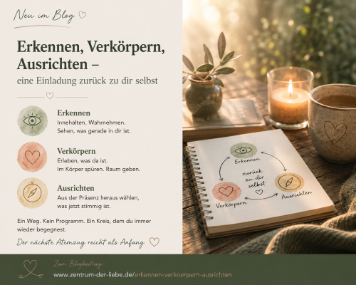 Erkennen, Verkörpern, Ausrichten