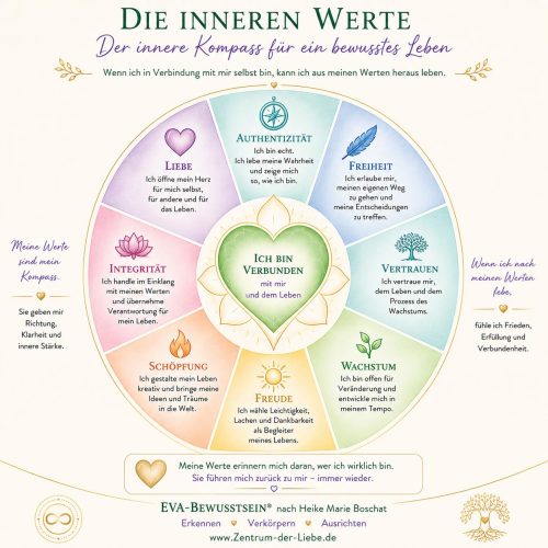Innere Werte als Kompass